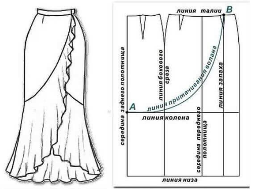 Выкройка юбки для костюма рыбы